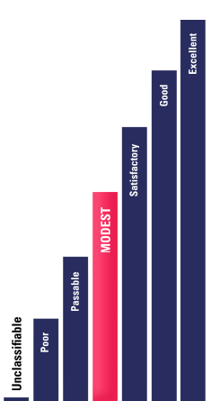 Description: modest.png