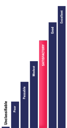 Description: satisfactory.png